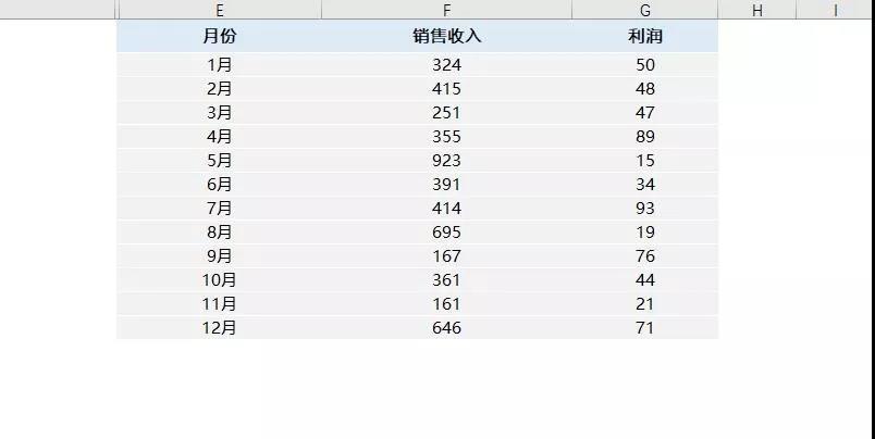 讓領(lǐng)導(dǎo)看傻！可以自動(dòng)縮放的Excel表格來了！