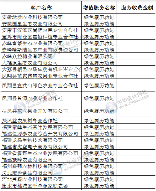 Vlookup多條件合并查找，其實很簡單！