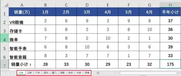 Excel要精通到什么地步，才不會被四大秒？