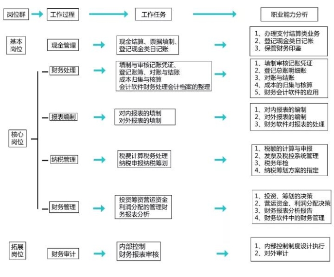 正保會計網校