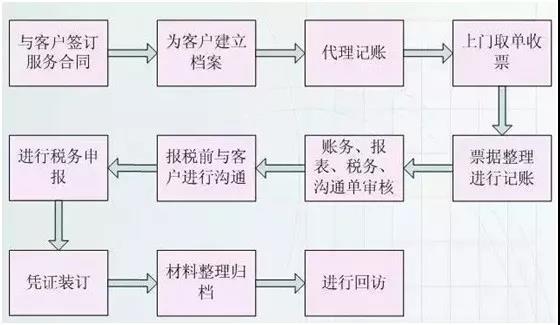 正保會計網校