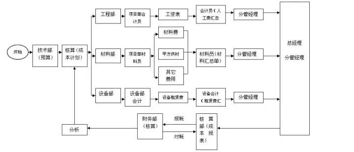 正保會計網校