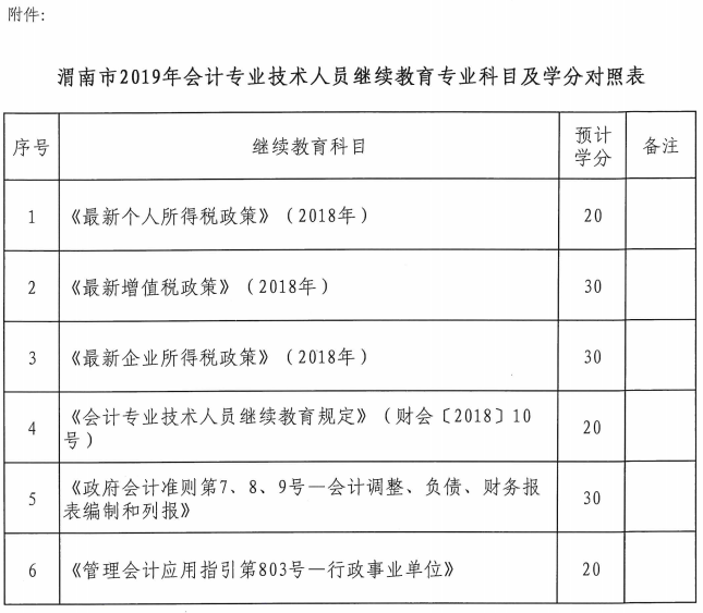 陜西渭南2019年會計人員繼續教育