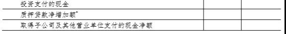 正保會計網校