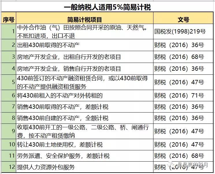 一般納稅人適用簡易計稅的情形有哪些？