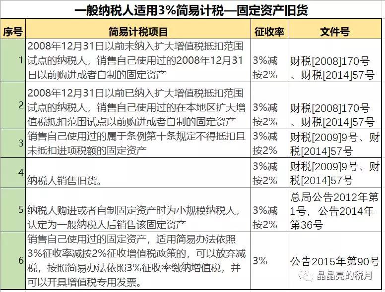 一般納稅人適用簡易計稅的情形有哪些？