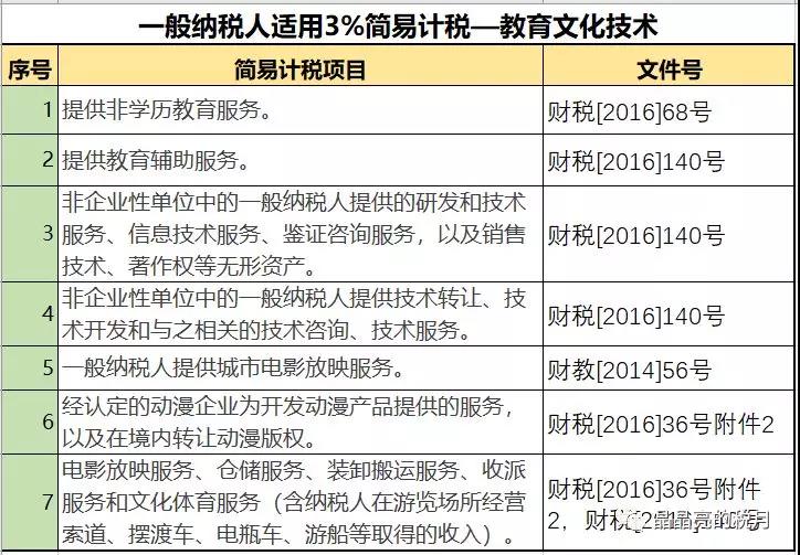一般納稅人適用簡易計稅的情形有哪些？