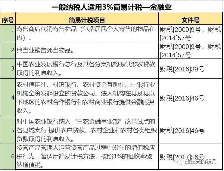 一般納稅人適用簡易計稅的情形有哪些？