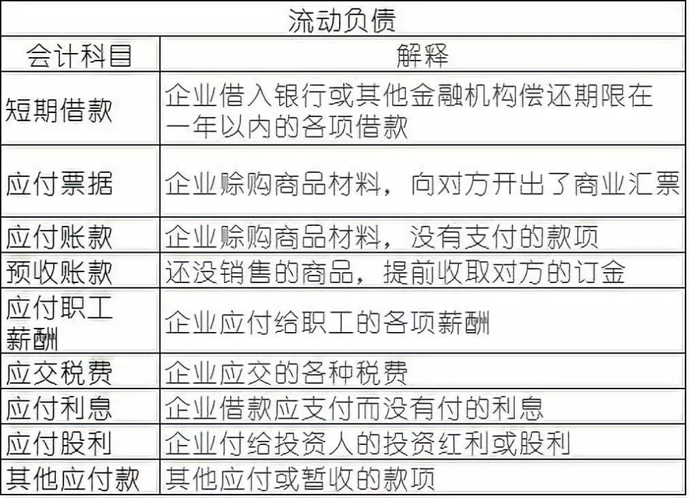 常用會計科目表的解釋，零基礎會計必備！速速收藏！