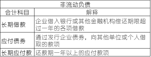 常用會計科目表的解釋，零基礎會計必備！速速收藏！