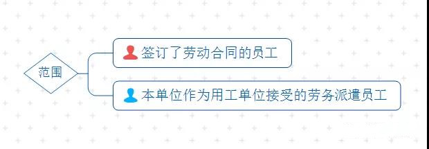 正保會計網校