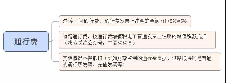 正保會計網校