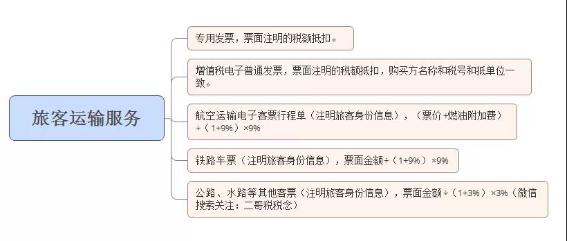 正保會計網校