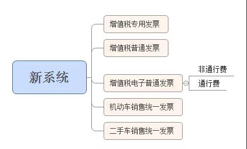 正保會計網校
