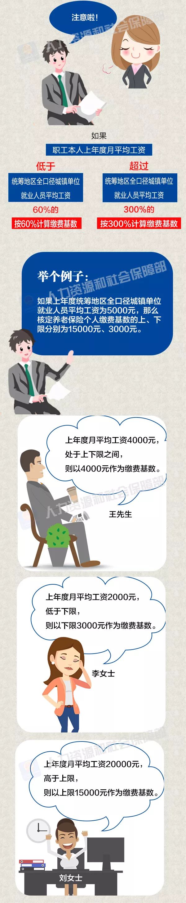 正保會計網校