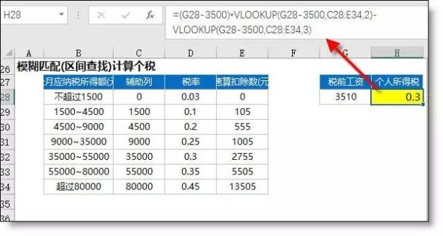 Vlookup函數最經典的12種用法