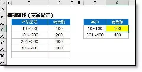 Vlookup函數最經典的12種用法