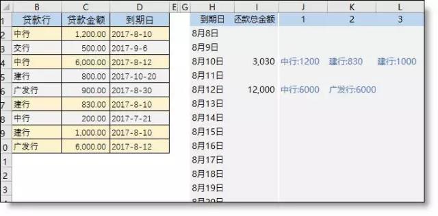 Vlookup函數最經典的12種用法