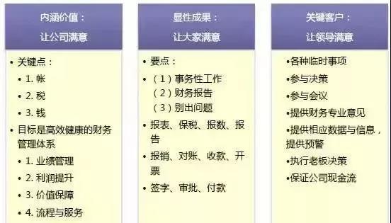 財務職場上，真正優秀的財務經理都做到了這些！
