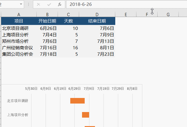 如何用Excel做公司項目進度圖？