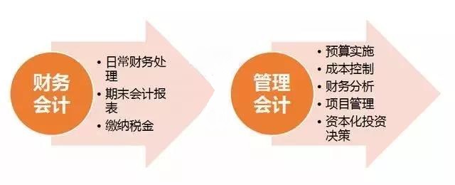 初級管理會計師含金量有多高？年薪至少十萬元以上？
