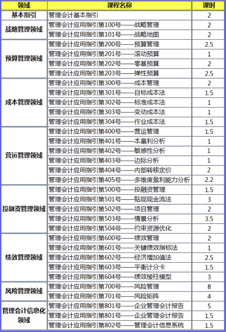 網(wǎng)校特邀五大教授權(quán)威解讀32項《管理會計應(yīng)用指引》