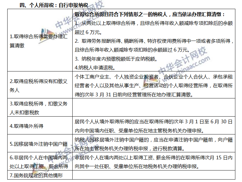 注會《稅法》鎮魂符六：征收管理