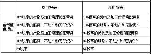 收到舊稅率的發票，會計怎么申報？