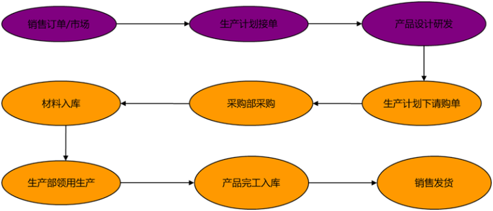 成本會計每天都在忙些什么？工作內容、流程都是什么？