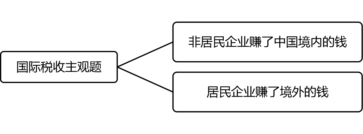 注會稅法突分