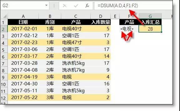 正保會計網校