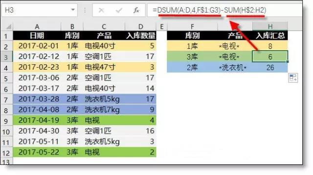 正保會計網校