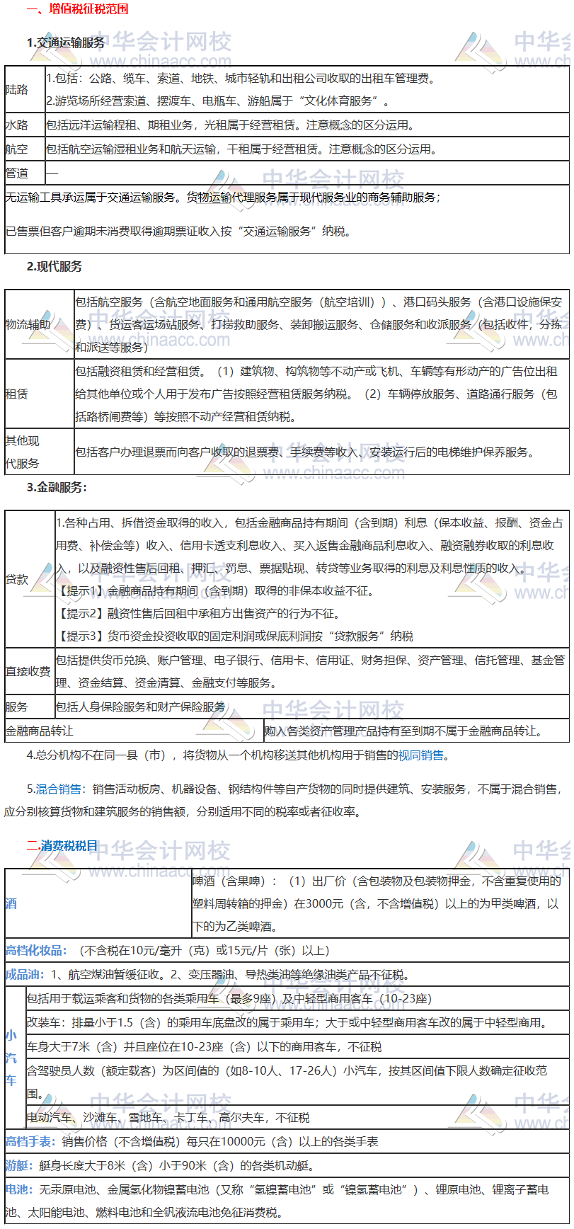 稅法考前“鎮魂”系列直播講義鎮魂符三：征稅范圍、征稅對象和稅目
