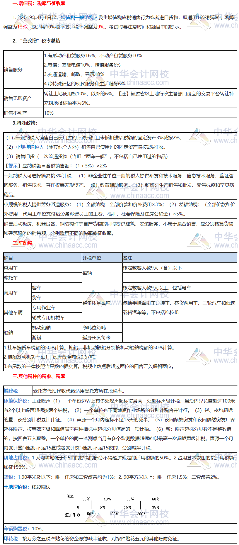 稅法考前“鎮魂”系列直播講義鎮魂符四：稅率