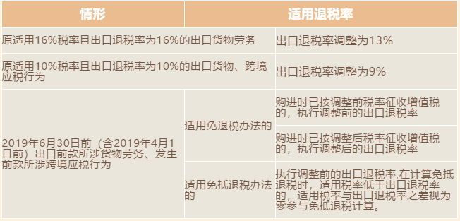 增值稅稅率、扣除率和退稅率，你分得清嗎？