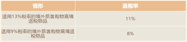 增值稅稅率、扣除率和退稅率，你分得清嗎？