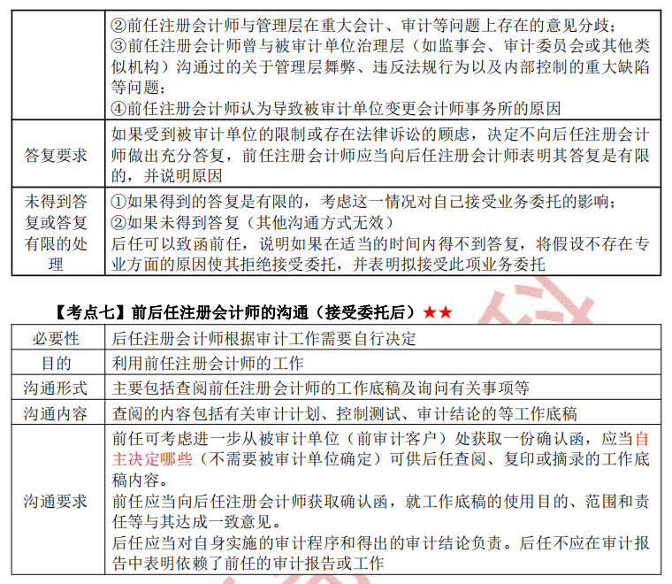 注冊會計師審計第十四章干貨內容考點7