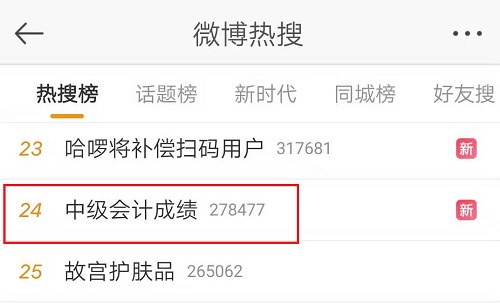 中級會計職稱考試成績18日公布？微博熱搜我貢獻了一份力量