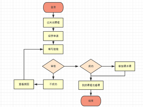 中級會計職稱課程申請續學流程詳解！