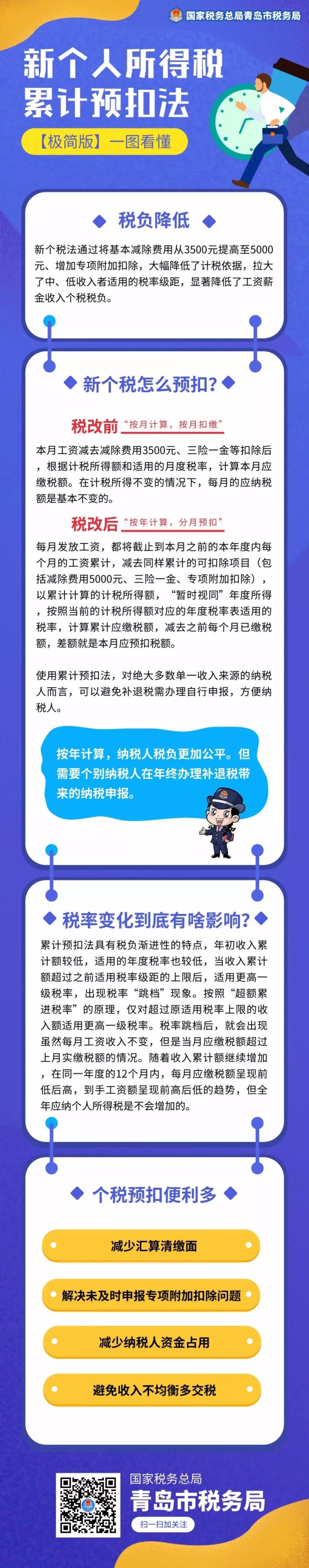 新個(gè)人所得稅累計(jì)預(yù)扣法極簡版來了！一圖看懂！