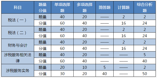 CPA/稅務(wù)師考生可再多拿一個(gè)證！實(shí)現(xiàn)1=2計(jì)劃