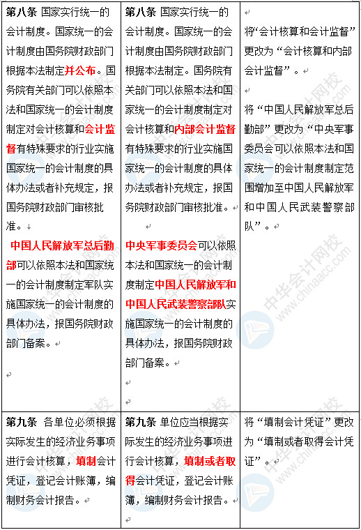 新《會計法》修訂草案公布 變化太大了 會計一定要看！