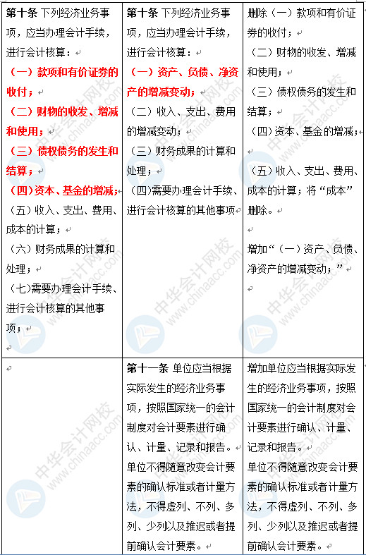新《會計法》修訂草案公布 變化太大了 會計一定要看！