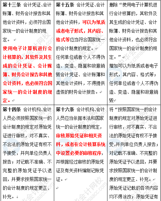 新《會計法》修訂草案公布 變化太大了 會計一定要看！