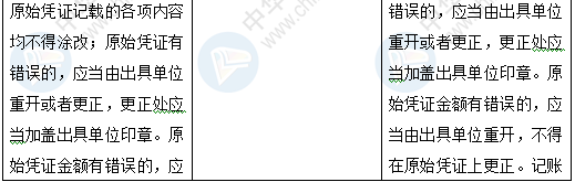 新《會計法》修訂草案公布 變化太大了 會計一定要看！