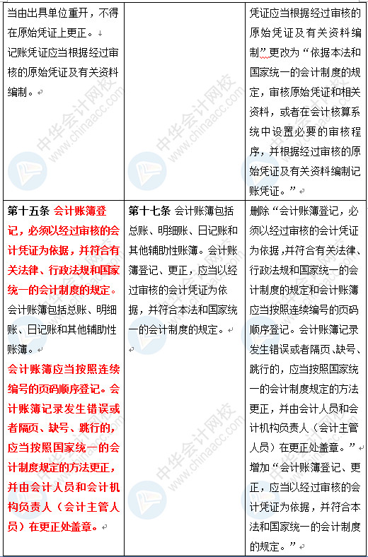 新《會計法》修訂草案公布 變化太大了 會計一定要看！