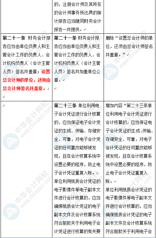 新《會計法》修訂草案公布 變化太大了 會計一定要看！