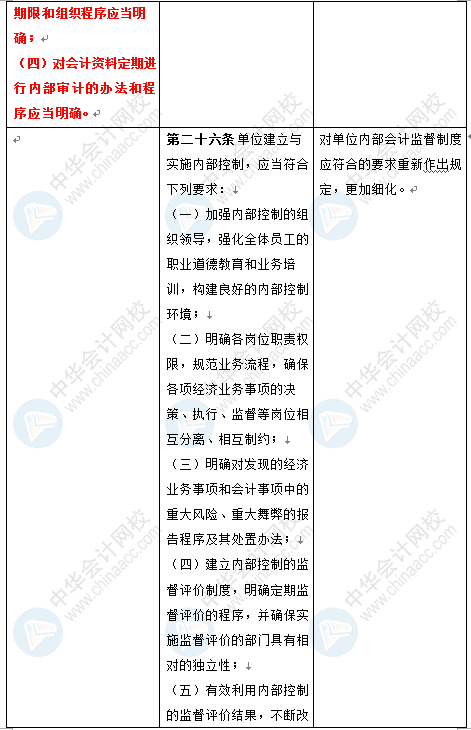 新《會計法》修訂草案公布 變化太大了 會計一定要看！