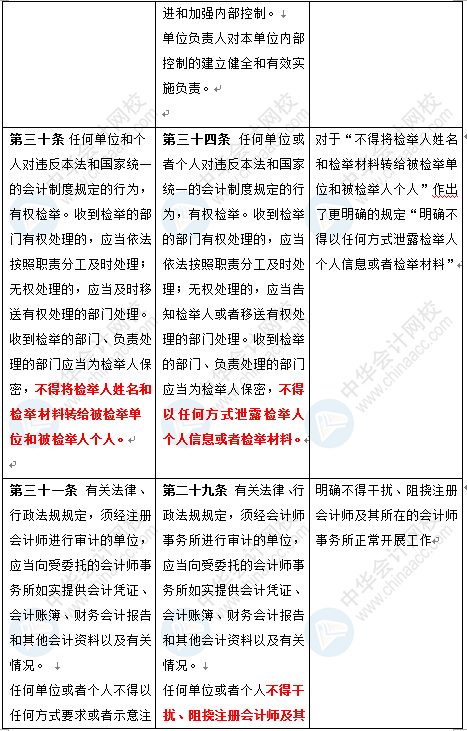 新《會計法》修訂草案公布 變化太大了 會計一定要看！