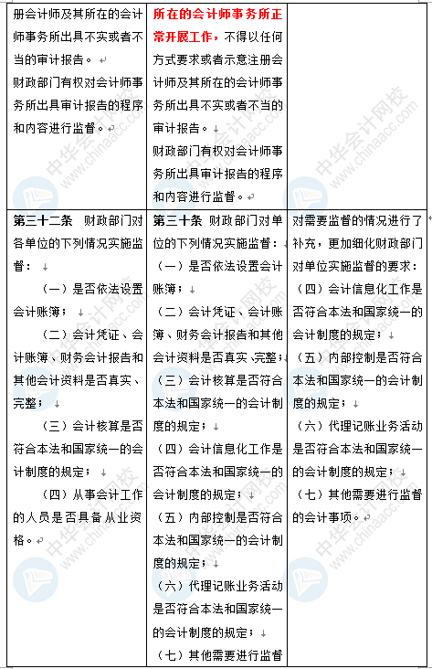 新《會計法》修訂草案公布 變化太大了 會計一定要看！